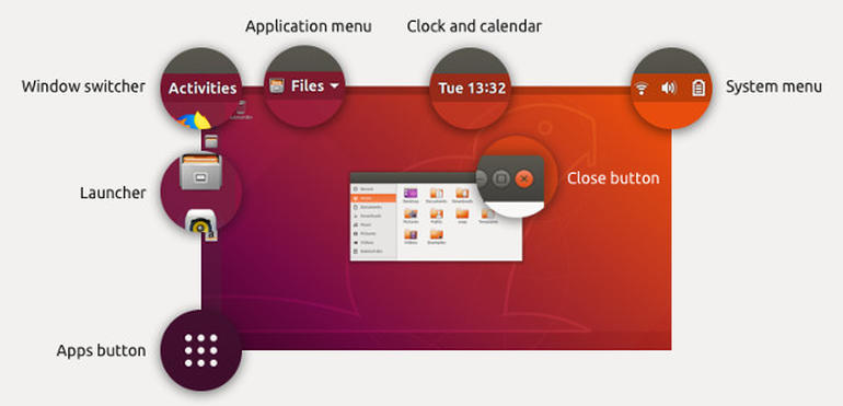 Ubuntu 18 lts kernel version